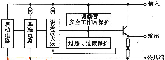 華強電子網 集成穩壓器