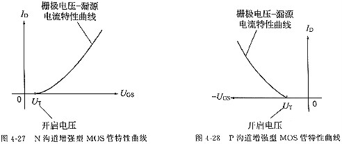 MOS管,怎樣理解場效應(yīng)管參數(shù)