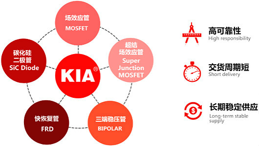 MOS管,KNX3108A,110A/80V