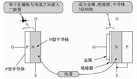 FET,場效應管