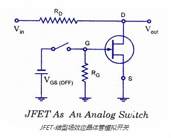 FET,場效應管