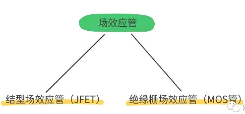 怎樣區分場效應管與IGBT管