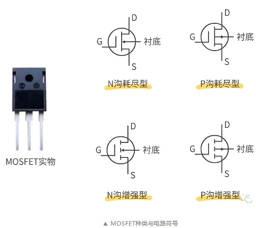 怎樣區分場效應管與IGBT管