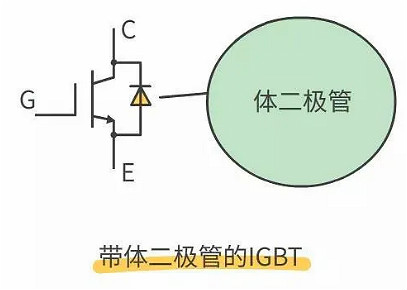 怎樣區分場效應管與IGBT管