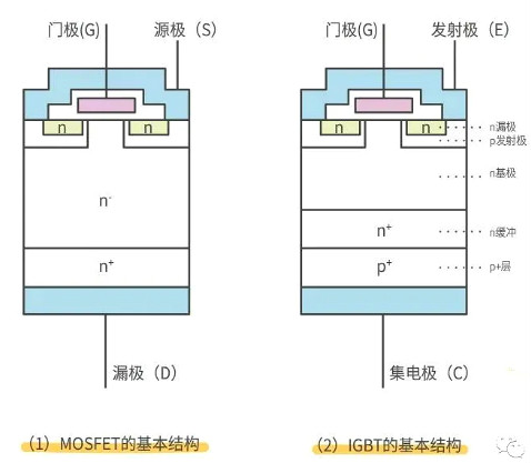 怎樣區分場效應管與IGBT管