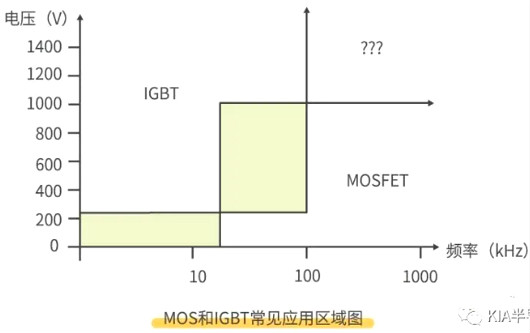 怎樣區分場效應管與IGBT管