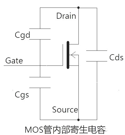 MOS管驅動電流估算