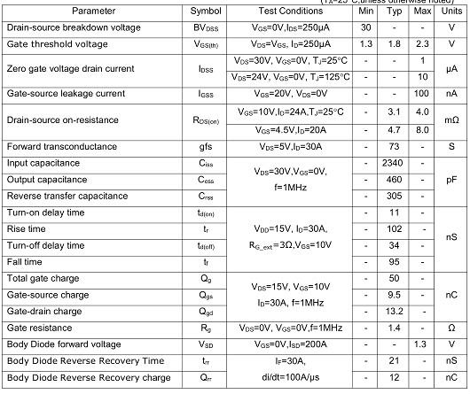 MOS管,100A/30V,3203