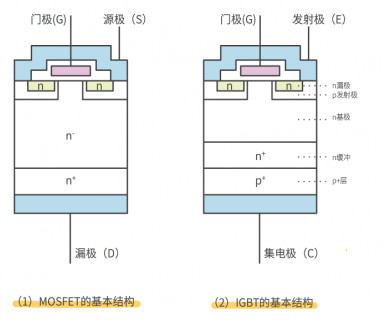 mos管的特點