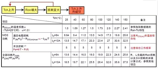 MOS管,MOS管損壞,MOS管發熱