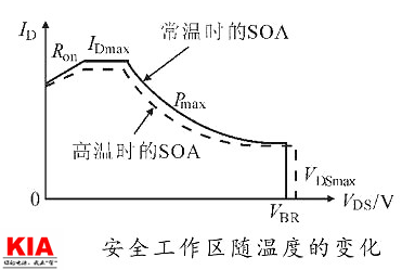 mos管炸機