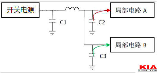 電源,去耦電容,電源設計