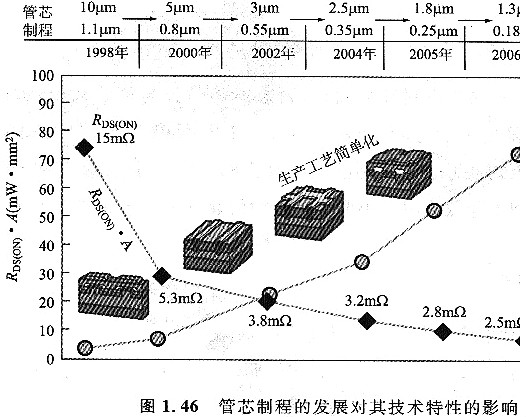 mos管功耗