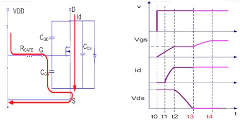 MOSFET,導通過程