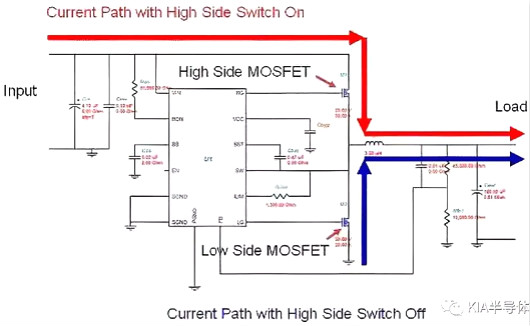 開關電源,MOSFET