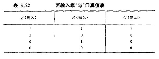 MOS集成電路的檢測