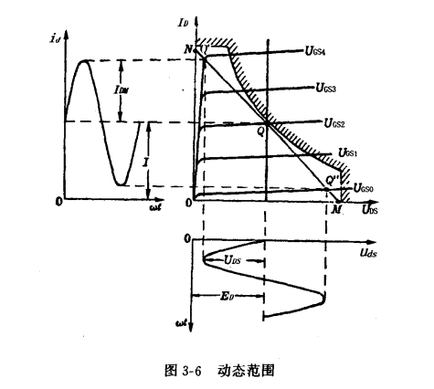 單場效應管功率放大器