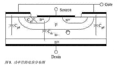 MOS管電容特性