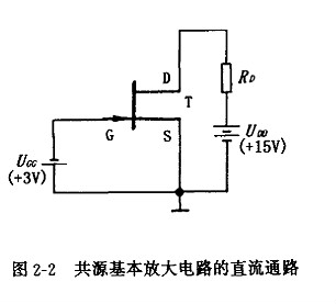 結型場效應管基本放大器