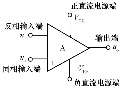 場效應(yīng)管集成運放