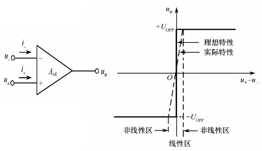 場效應(yīng)管集成運放