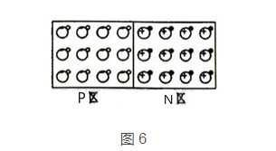 三極管和MOS管工作原理