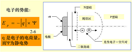 MOS電容器工作原理