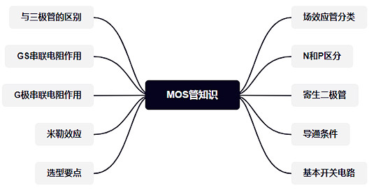 MOS管,場(chǎng)效應(yīng)管,開關(guān)電路