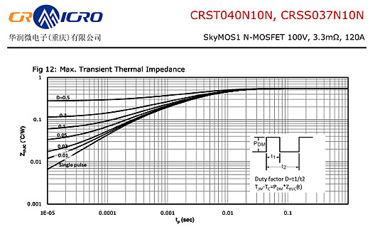 CRSS037N10N（華潤微）