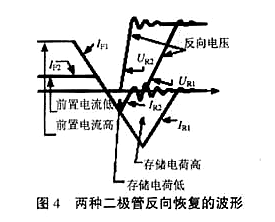 MOS管柵極驅(qū)動(dòng)電阻