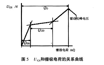 MOS管柵極驅(qū)動(dòng)電阻