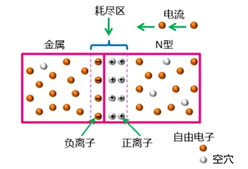 肖特基二極管