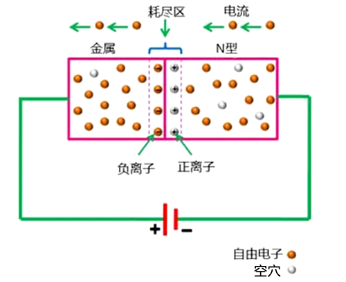 肖特基二極管